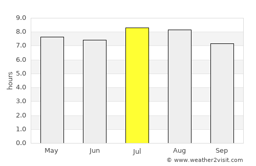 Lucea average rain in July
