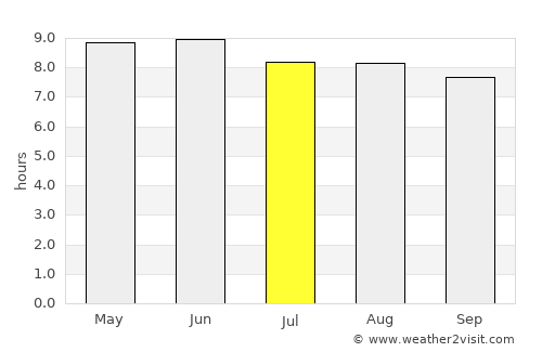 Lucedale average rain in July