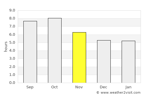 Lucedale average rain in November