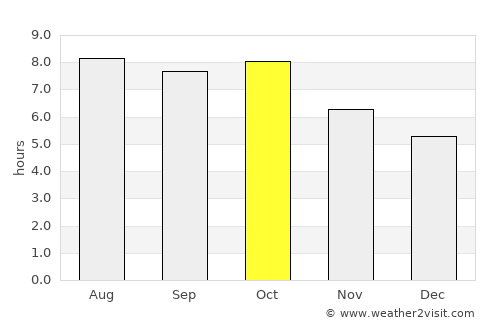 Lucedale average rain in October