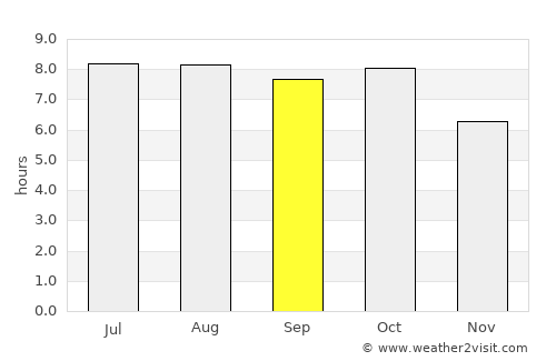 Lucedale average rain in September