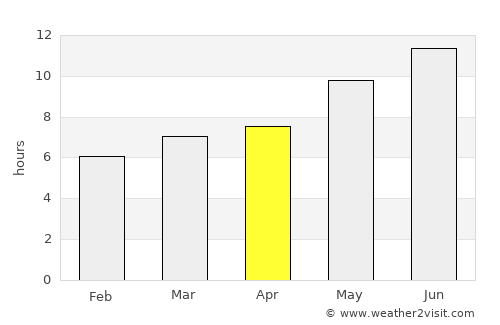 Lucena average rain in April