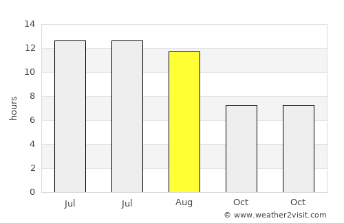 Lucena average rain in August