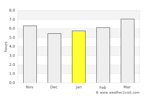 Lucena average rain in January