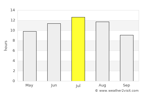 Lucena average rain in July