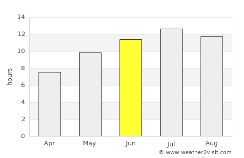 Lucena average rain in June