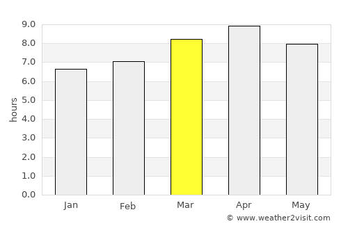 Lucena average rain in March
