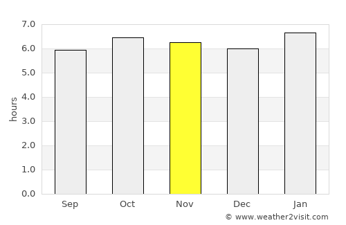 Lucena average rain in November