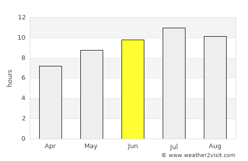 Lucera average rain in June