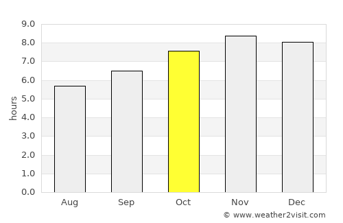 Lucero average rain in October