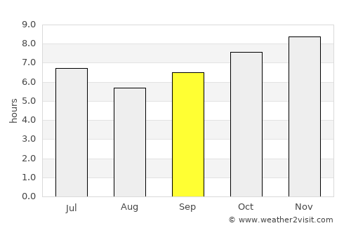 Lucero average rain in September