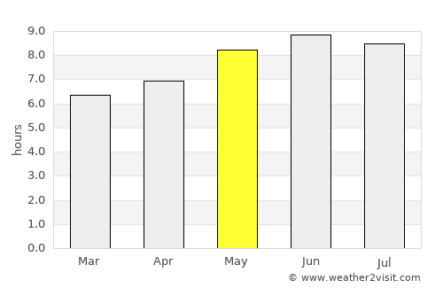 Luchingu average rain in May