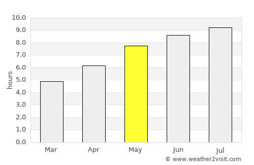 Lucieni average rain in May