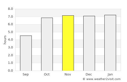 Luckeesarai average rain in November