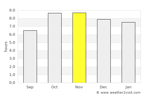 Lucknow average rain in November