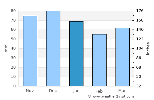 Lüdenscheid average rain in January