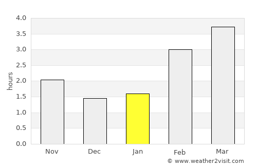 Lüdenscheid average rain in January