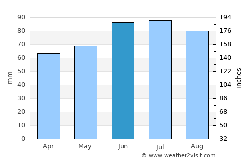 Lüdenscheid average rain in June