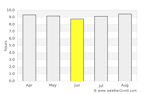 Lüderitz average rain in June