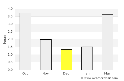 Lüdinghausen average rain in December
