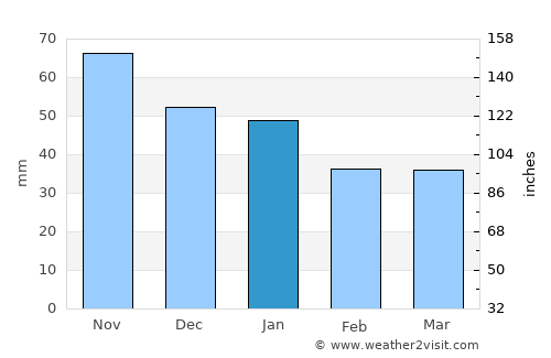 Ludvika average rain in January