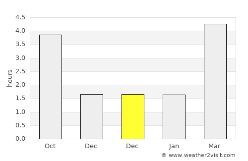 Ludwigshafen am Rhein average rain in December
