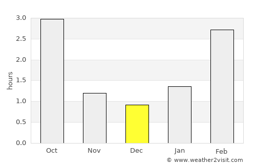Luga average rain in December
