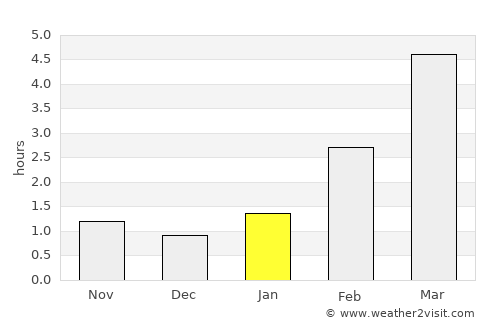 Luga average rain in January