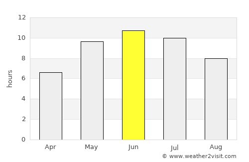 Luga average rain in June