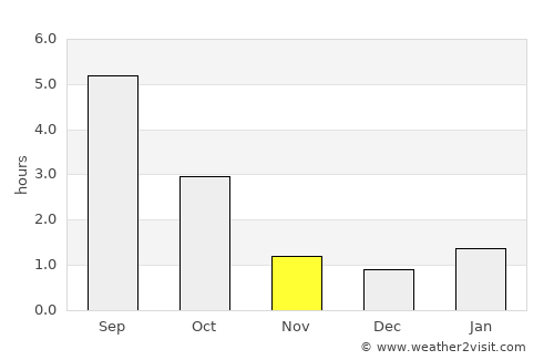Luga average rain in November