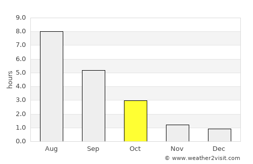 Luga average rain in October