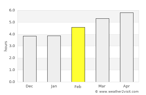 Lugano average rain in February