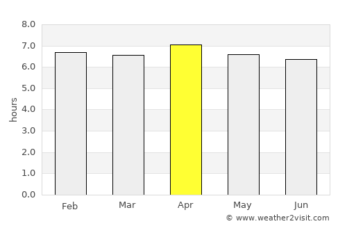 Luganville average rain in April