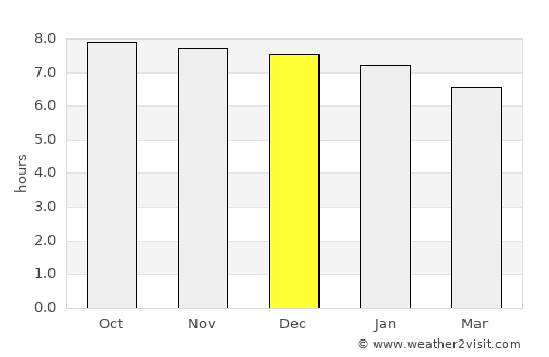 Luganville average rain in December