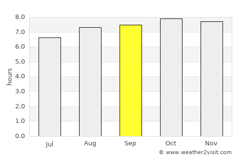 Luganville average rain in September