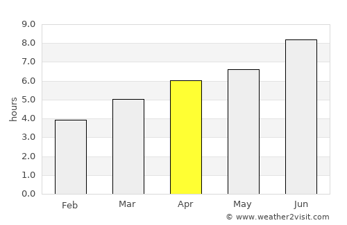 Lugo average rain in April