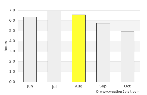 Lugones average rain in August