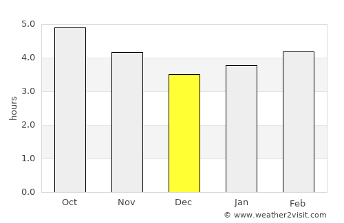 Lugones average rain in December