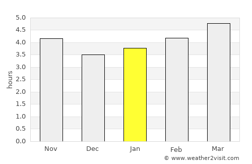 Lugones average rain in January