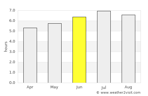 Lugones average rain in June