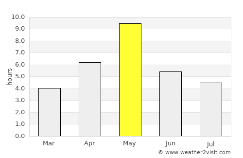 Luhanka average rain in May