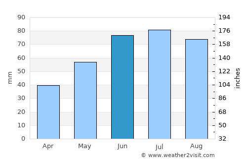 Luhavaya Slabada average rain in June