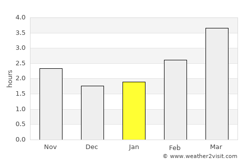 Luimneach average rain in January