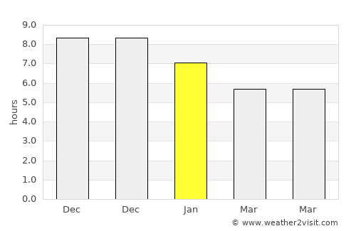 Luís Correia average rain in January