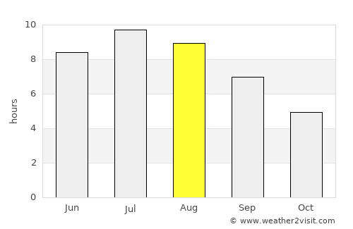 Lukavec average rain in August