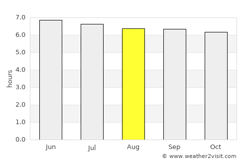 Luklukan average rain in August
