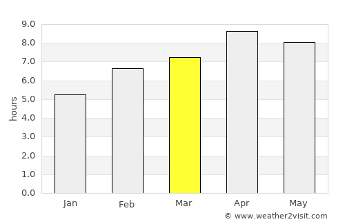 Luklukan average rain in March