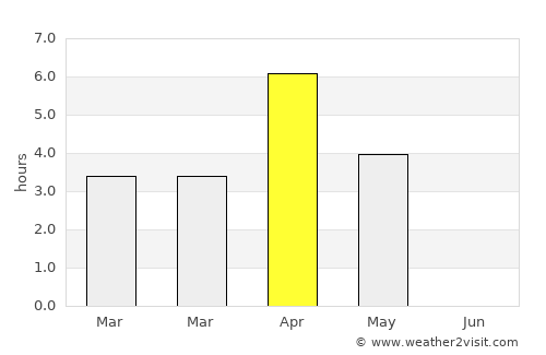 Luleå average rain in April