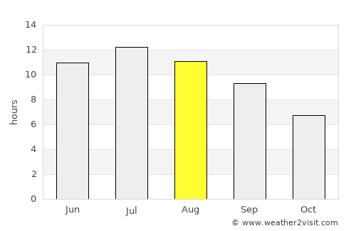 Luleburgaz average rain in August