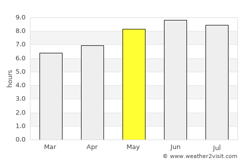 Lulindi average rain in May